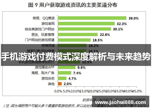 手机游戏付费模式深度解析与未来趋势